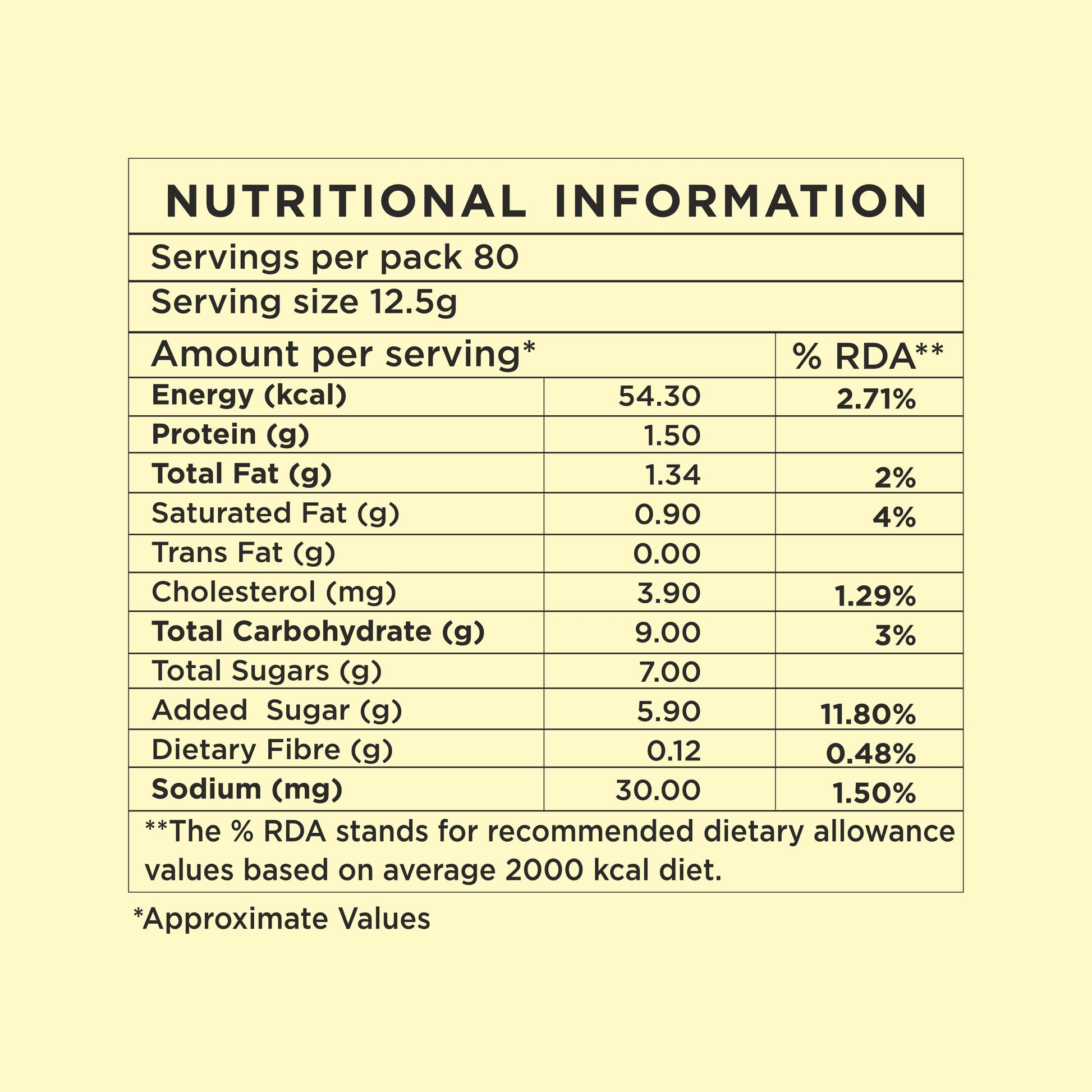 Amazon Rich Coffee Premix Nutritional Information